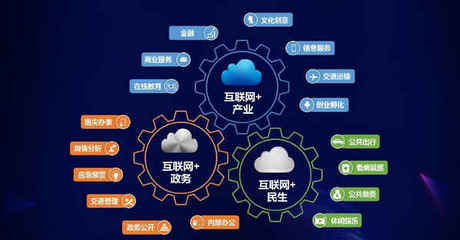 互聯(lián)網(wǎng)銷售三劍客 產(chǎn)品為皇，營(yíng)銷為王，推廣為刀
