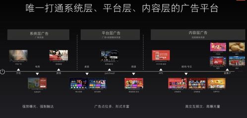 10大最常見的互聯(lián)網(wǎng)廣告形式及其在游戲服務(wù)中的應(yīng)用