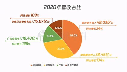 嗶哩嗶哩回港上市開啟招股，富途助力互聯(lián)網(wǎng)游戲服務(wù)新篇章