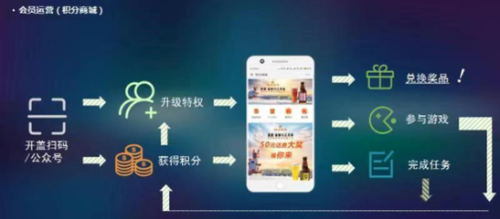 珠江啤酒 審時(shí)度勢開拓創(chuàng)新 開創(chuàng)轉(zhuǎn)型升級(jí)新局面