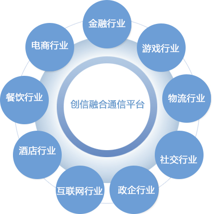 精準(zhǔn)觸達(dá)與合規(guī)營銷 互聯(lián)網(wǎng)游戲服務(wù)中使用短信的策略