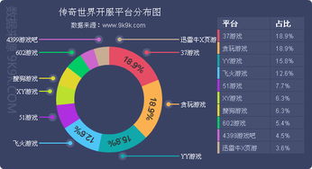 網(wǎng)頁游戲在互聯(lián)網(wǎng)數(shù)據(jù)中心中的角色與挑戰(zhàn)——以199it為例
